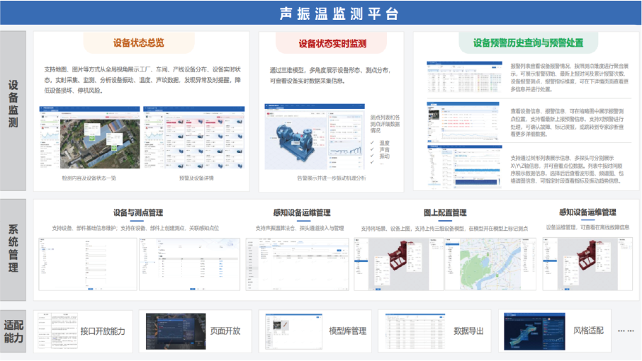 煤矿重大机电设备声、振、温故障诊断系统