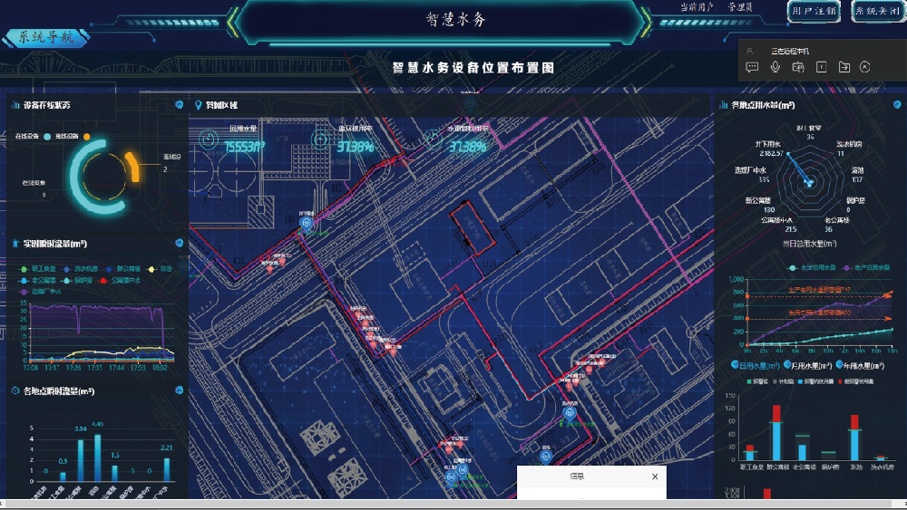 煤矿智能水务系统