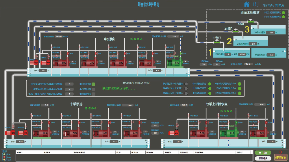煤矿智能化排水控制系统