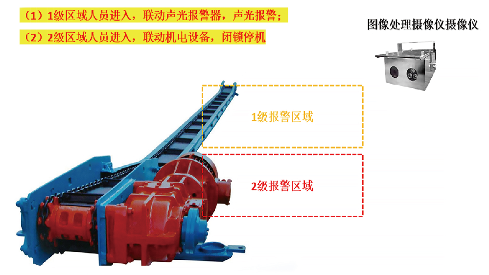 煤矿危险区域“电子围栏”系统