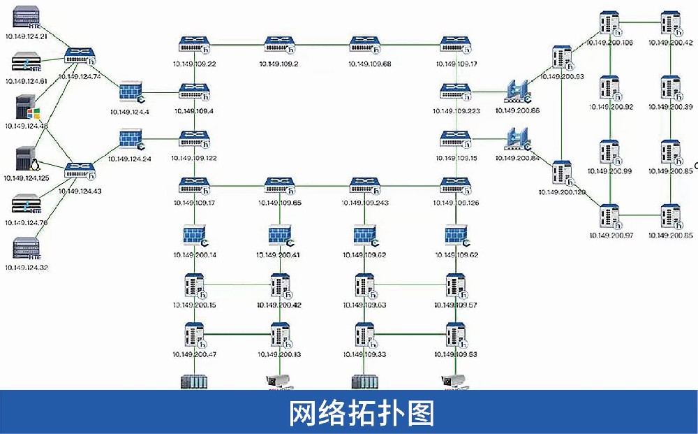 煤矿井上下工业以太环网