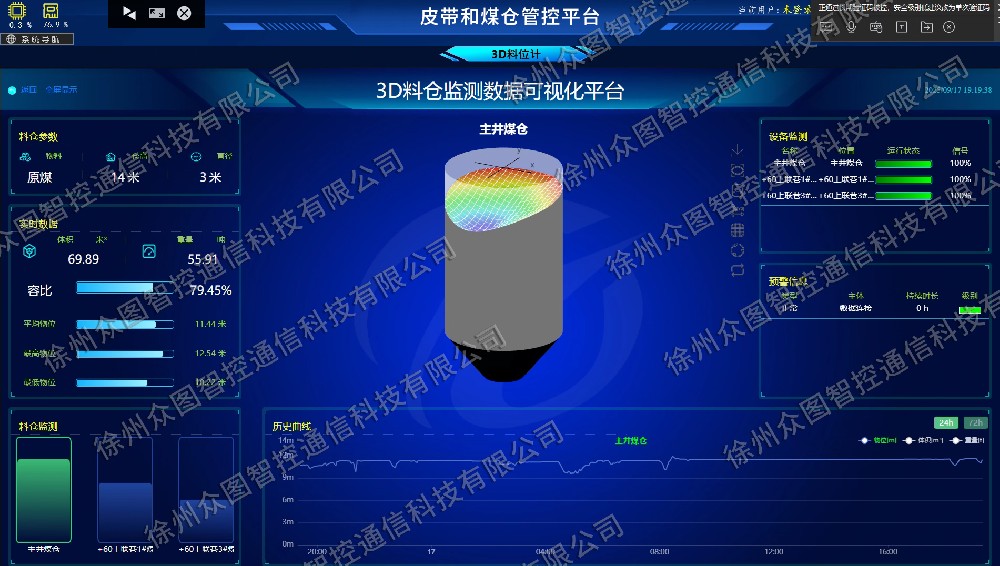 众图智控 | 视频智能分析服务器SMS-100成功通过矿鸿认证